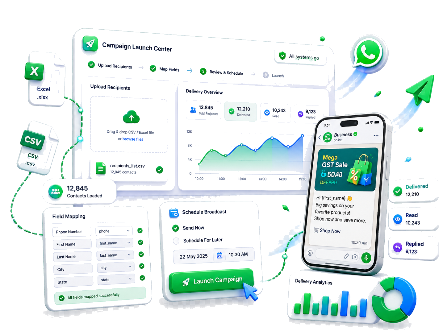 3D WhatsApp campaign launch and delivery analytics workflow