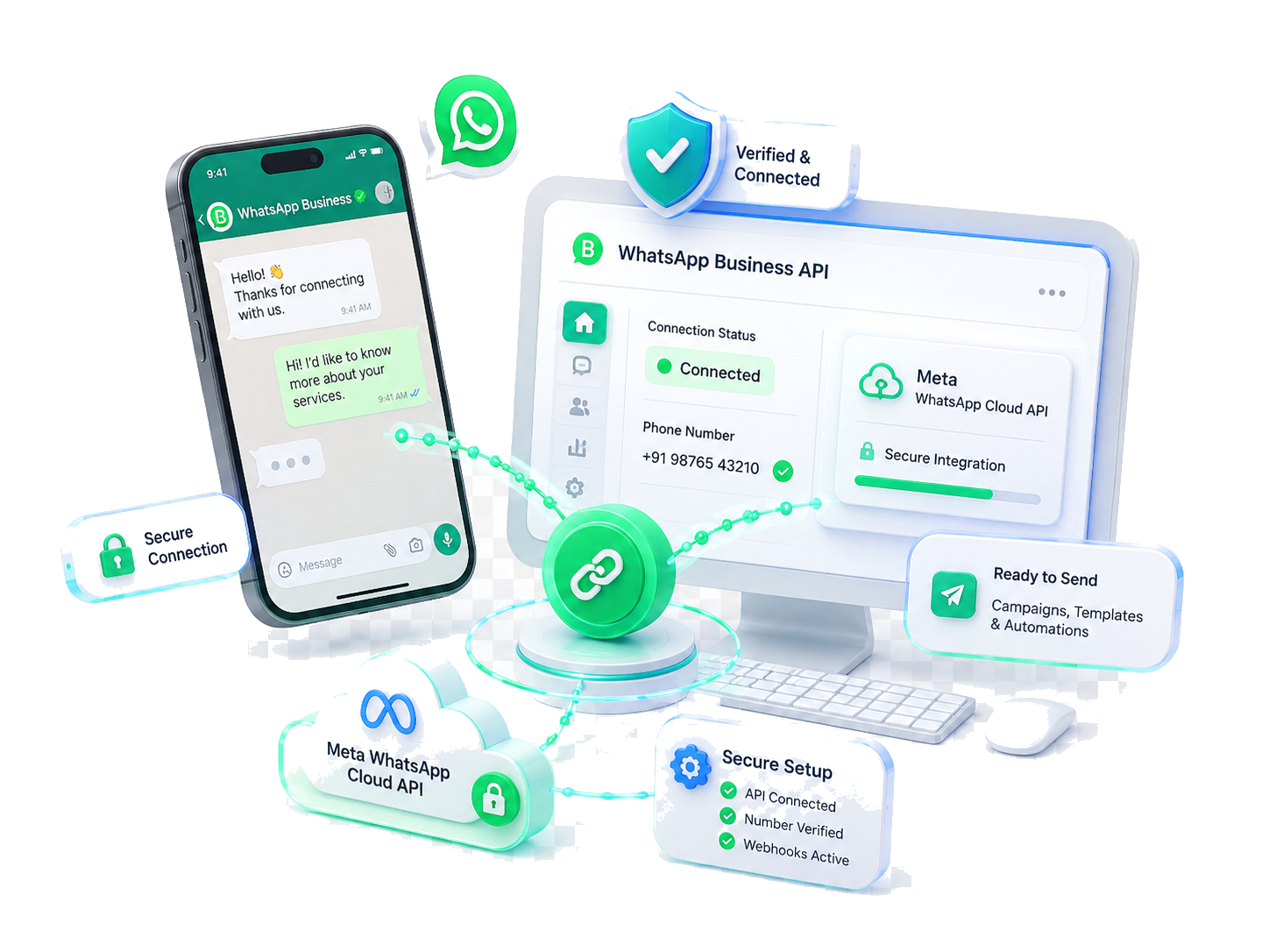 3D WhatsApp Business API connection workflow